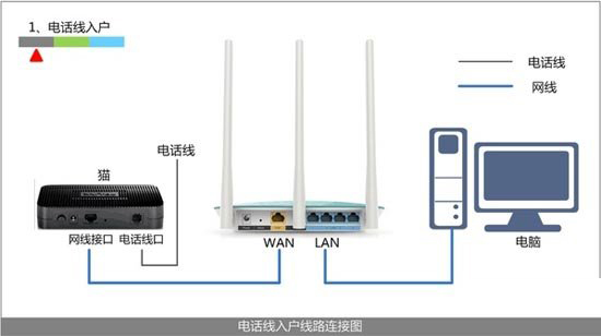 tplogin.cn登陆界面进不去的几种常见原因和解决办法