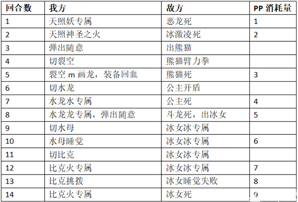 口袋进化bt版