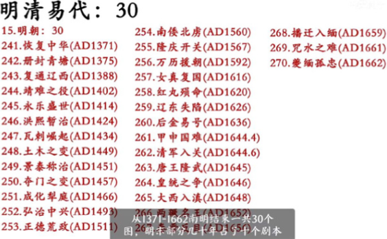 中华上下五千年2明清易代最新版