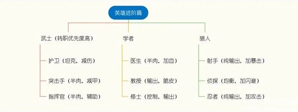 生存几何九游版