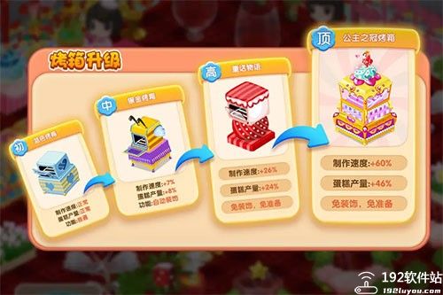 梦幻蛋糕店手机最新版