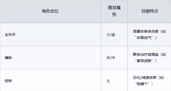 聊天群的日常生活公测版