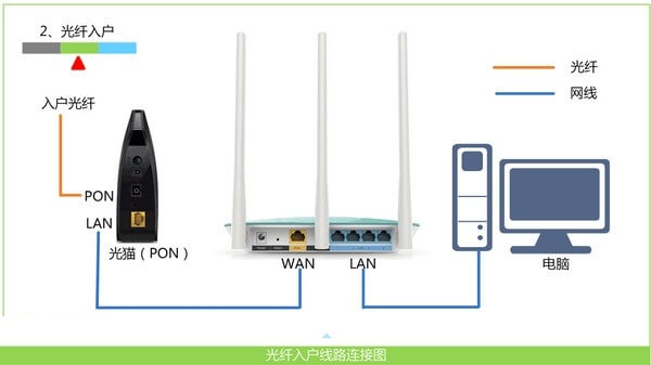 192.168.1.1手机登录入口