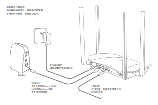 一个路由器最多能连接几个设备