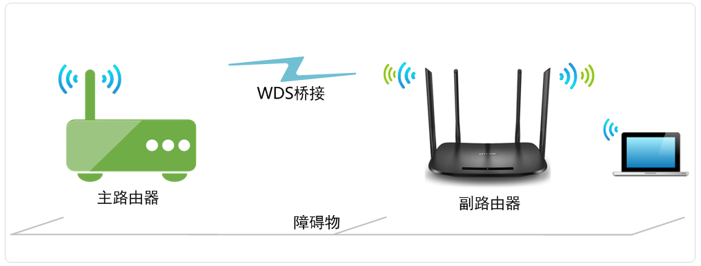 TP-LINK AX3000路由器无线桥接怎么设置