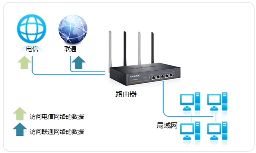 为什么网络掉线重启路由器  第1张